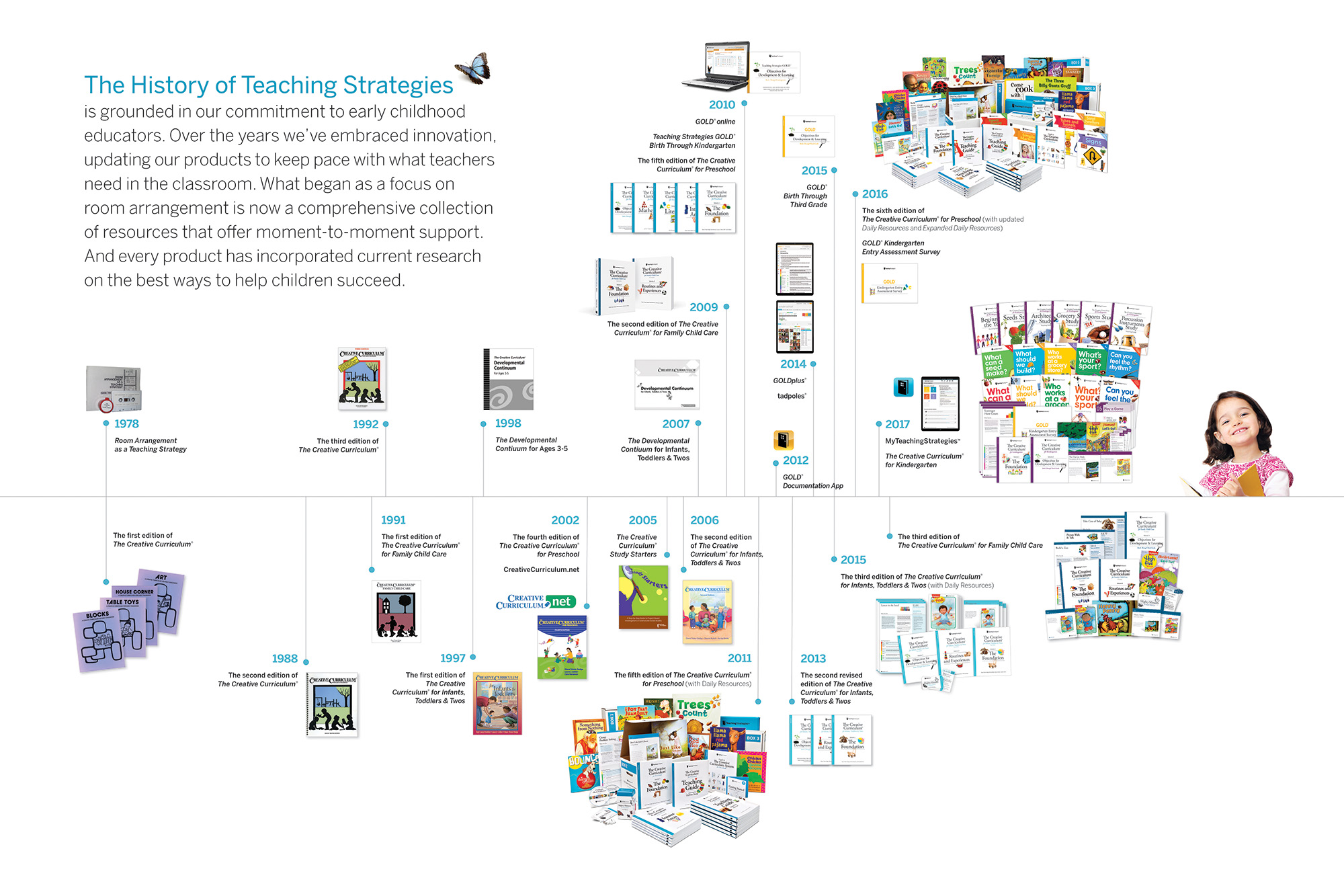 History of TS Timeline_2000