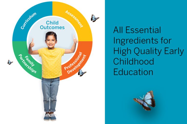 All Essential Ingredients for High Quality Early Childhood Education