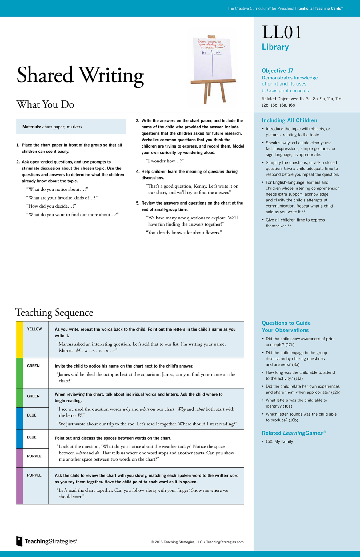 teaching strategies list