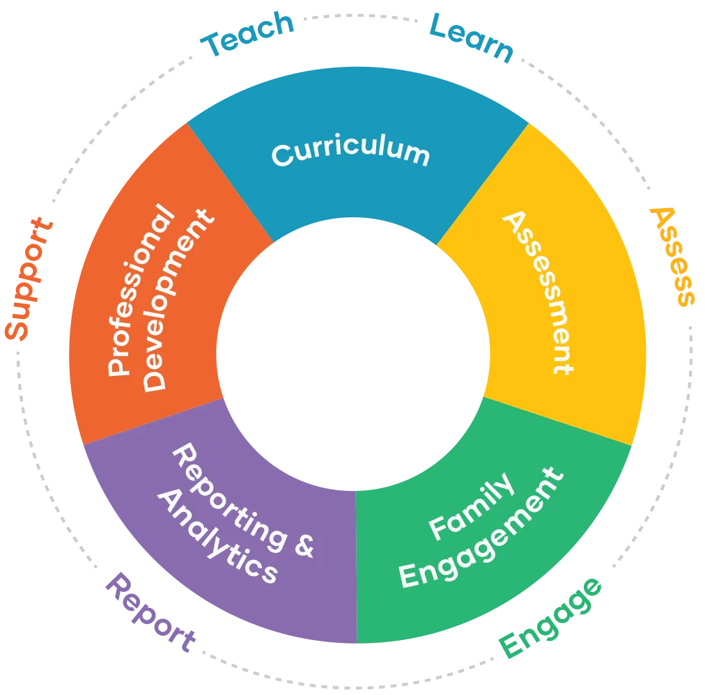 Curriculum  Teaching: Leading Learning