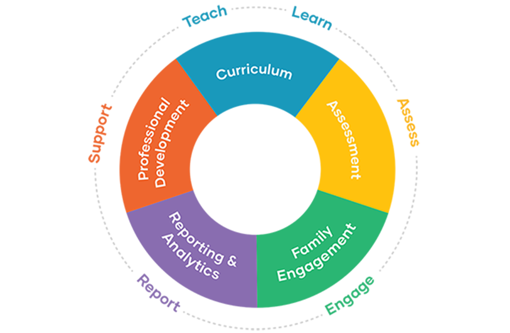 teaching strategies ecosystem graphic