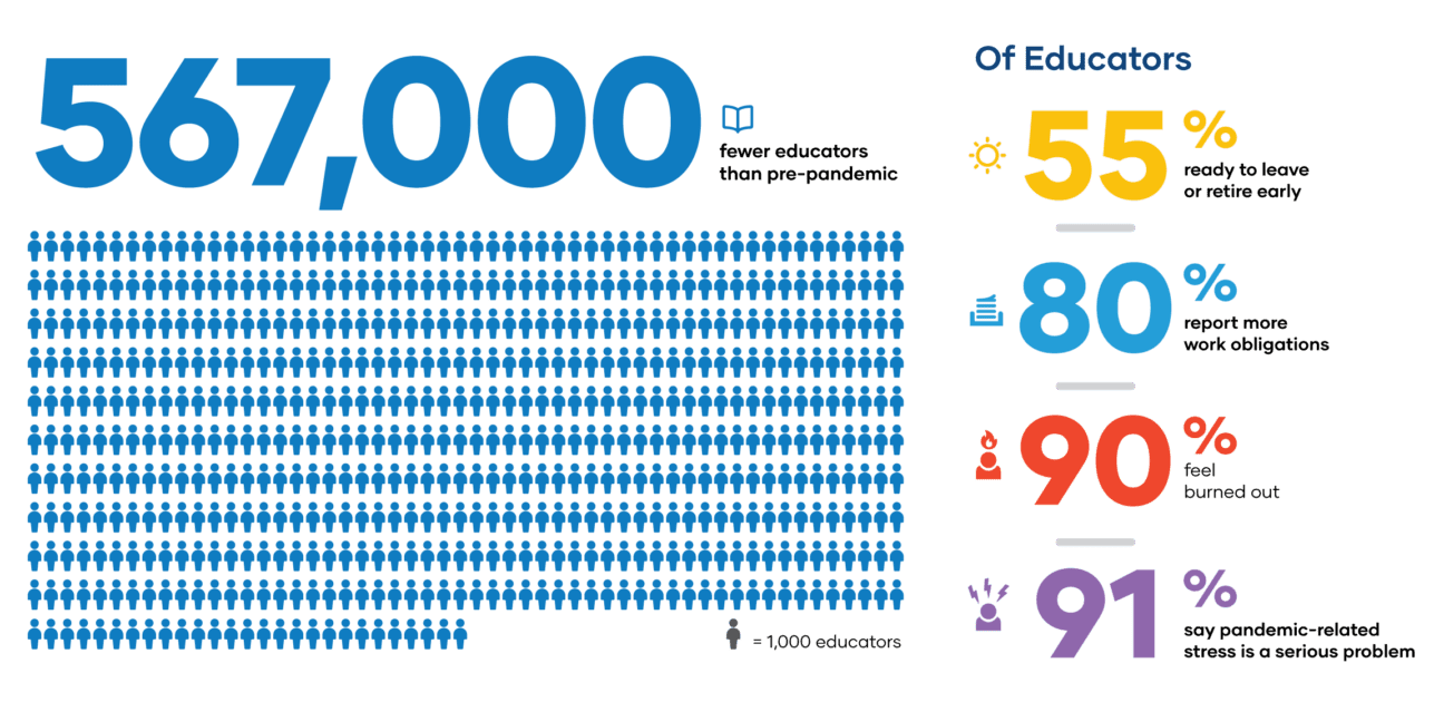 Introducing the Professional Development Teacher Membership - Teaching ...