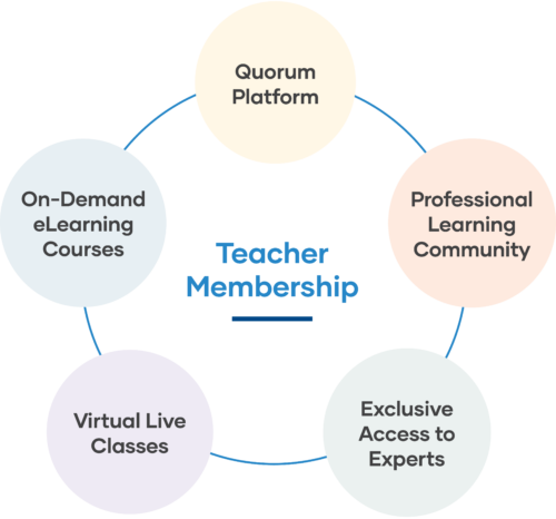 graphic of teacher membership options
